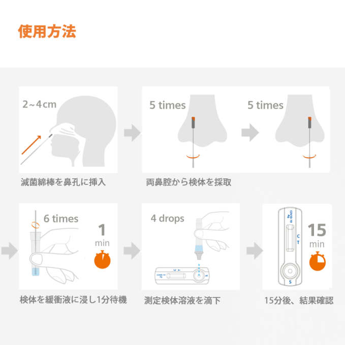 クリニテストCOVID-19 抗原迅速テスト (一般用 5回用) 【第一類医薬品】